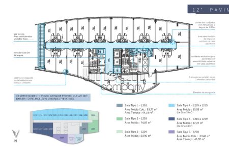 Sala com 139m², 4 vagas, no bairro Praia de Belas em Porto Alegre