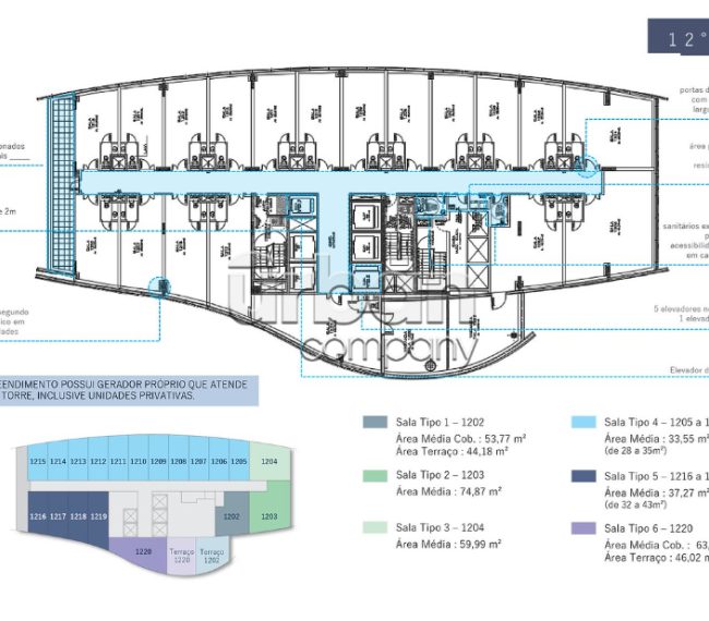 Sala com 139m², 4 vagas, no bairro Praia de Belas em Porto Alegre